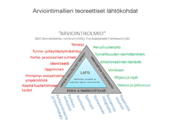 Savonia-artikkeli: Mitä Asioita Löytyy Sijoitetun Lapsen Tilanteen ...