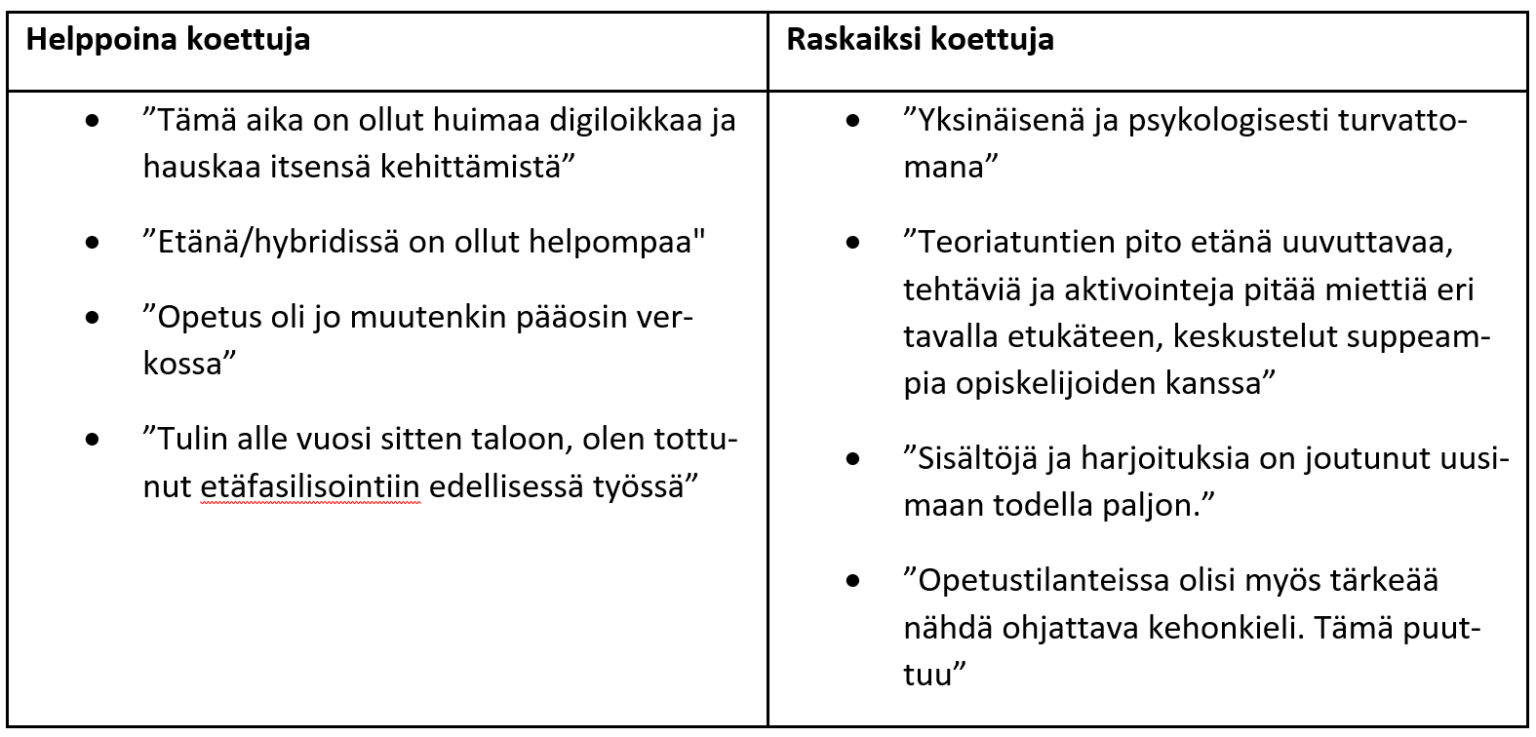 Savonia-artikkeli: Kokemuksia Etä-, Hybridi –ja ...