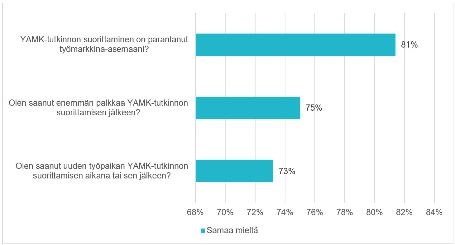 YAMK-tutkinto Vie Työuralla Eteenpäin - Savonia-AMK