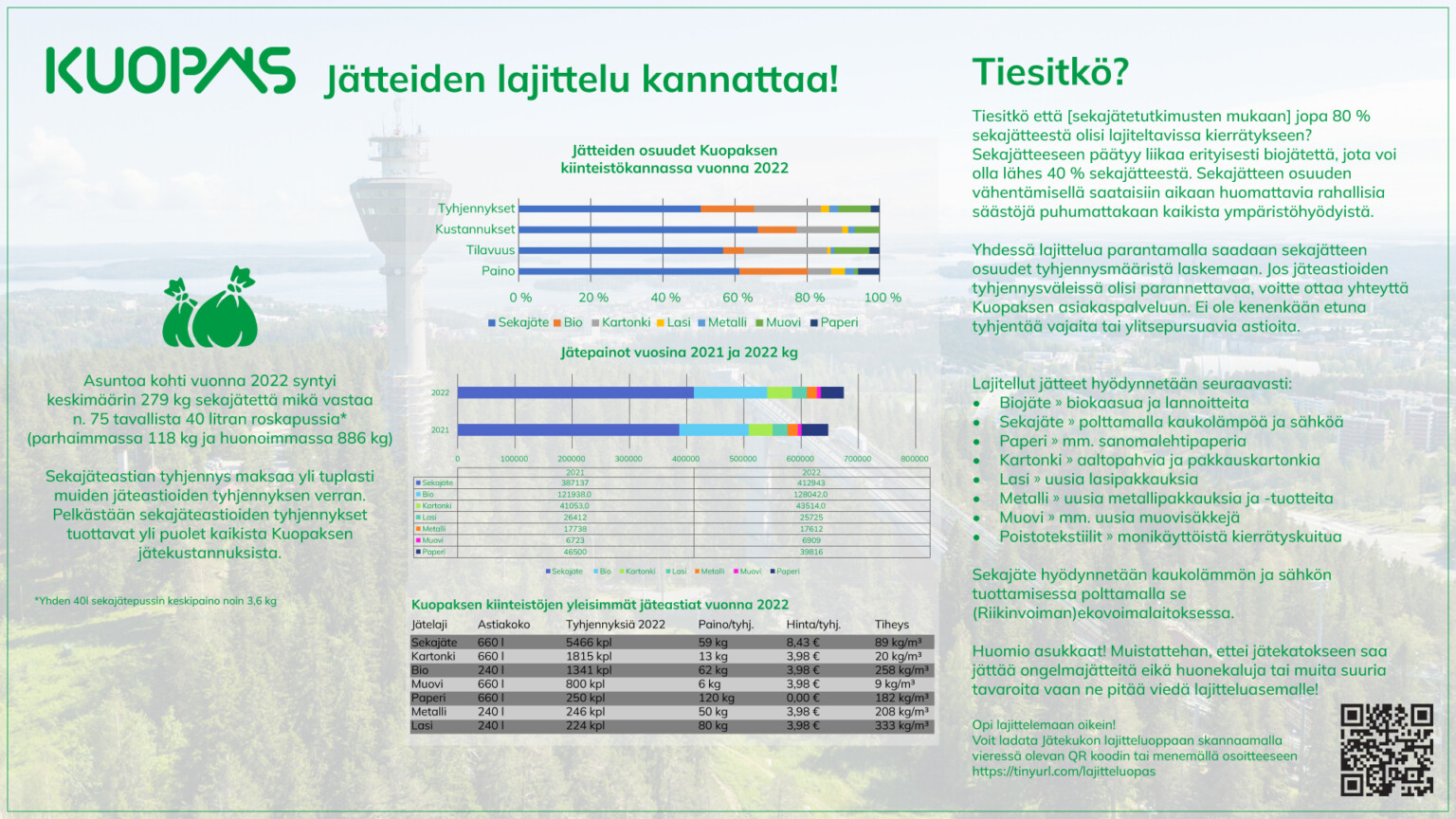 Savonia-artikkeli: Asukkaiden Lajitteluintoa Pyritään Parantamaan Datan ...