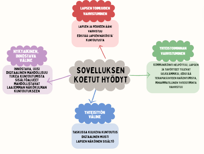 Kuvassa käyttäjien näkökulmia DigiMetku sovelluksen hyödyistä. 