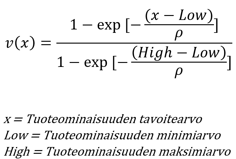 Monimutkainen kuvaaja.