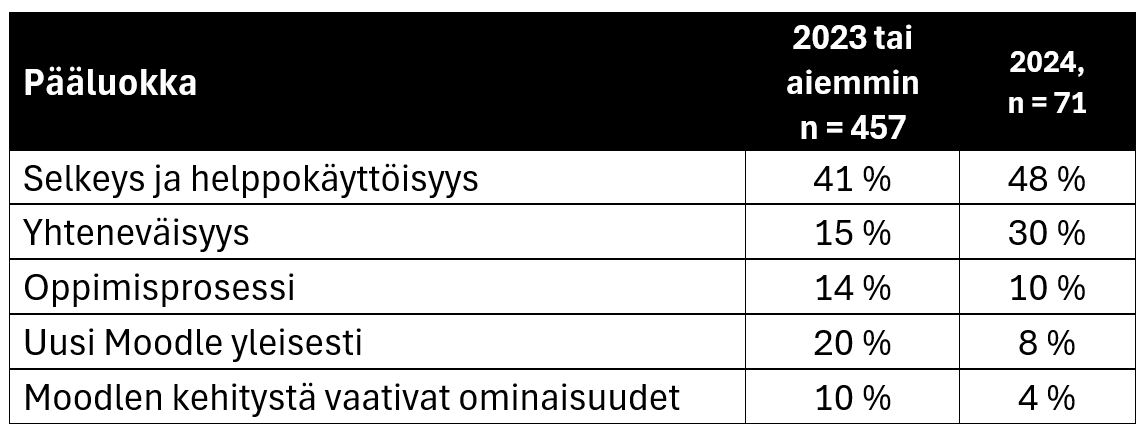 Taulukko.