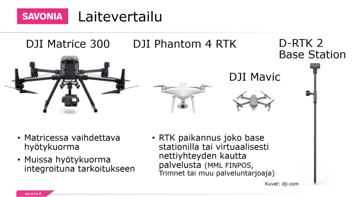 Kuvituskuvassa Kartoitukseen soveltuvia Droneja.