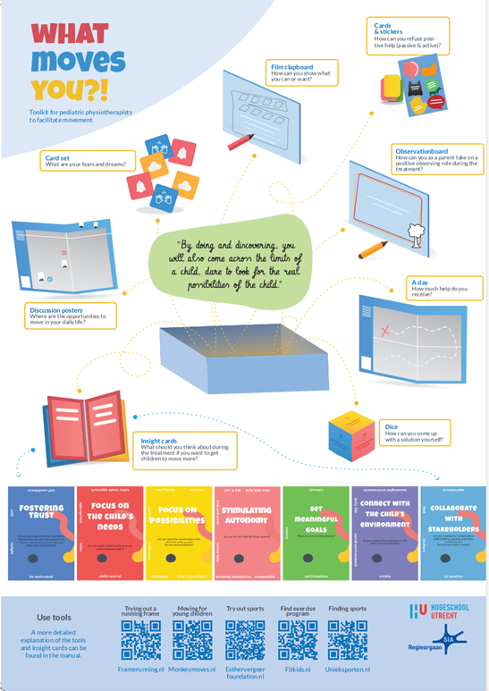 Picture 2. What makes You Move toolkit.