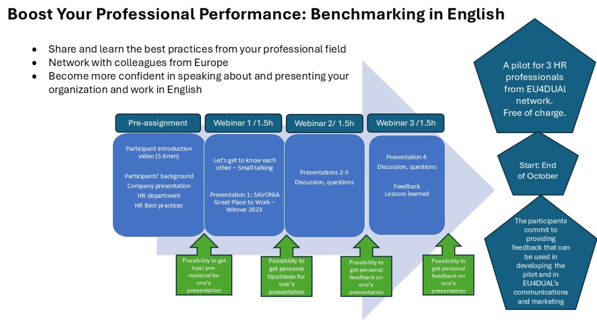 Kaaviokuvassa HR Benchmarking Bootcampin toteutusmalli.