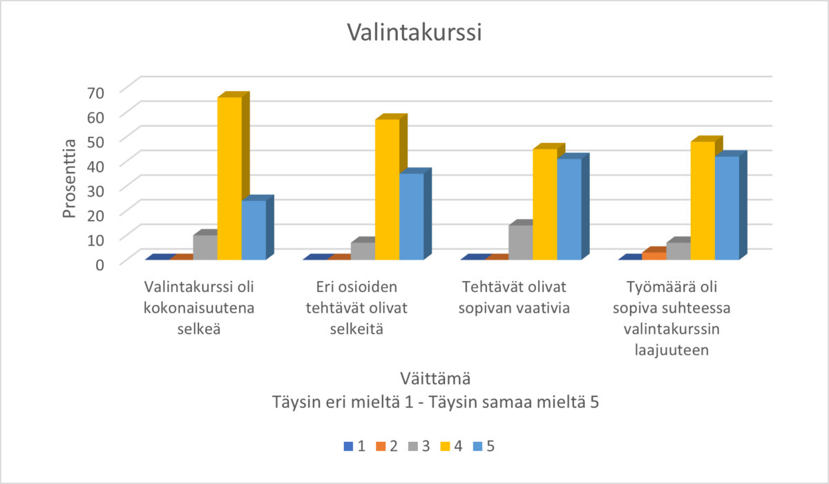 Graafinen taulukko