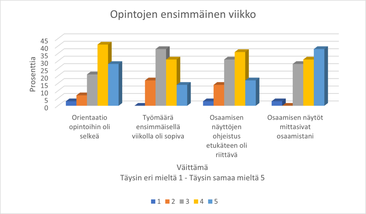 Graafinen taulukko