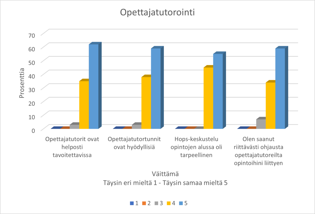 Graafinen taulukko