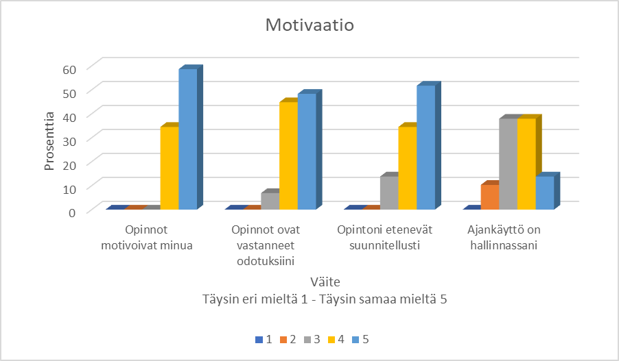 Graafinen taulukko