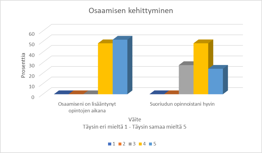 Graafinen taulukko