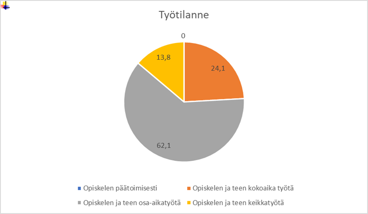 Graafinen taulukko