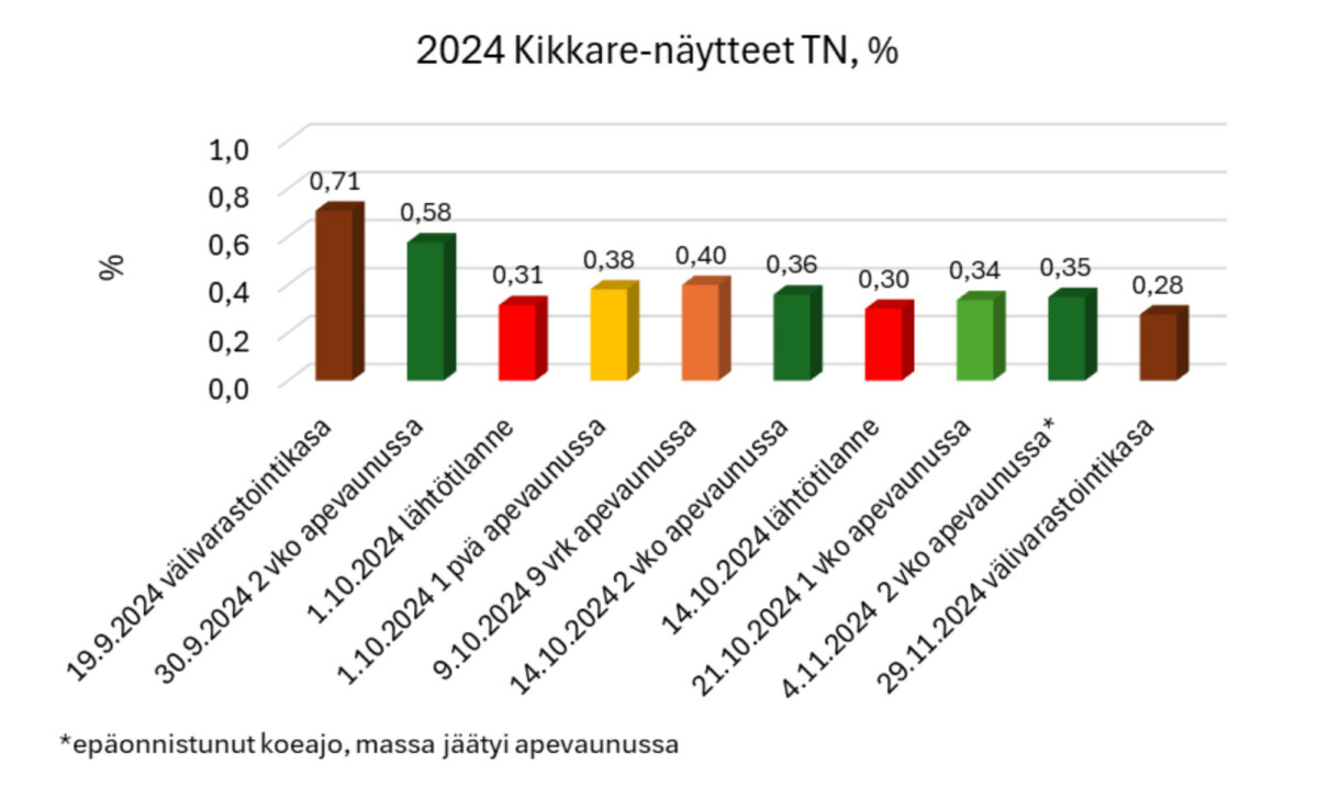 Kuvaaja.